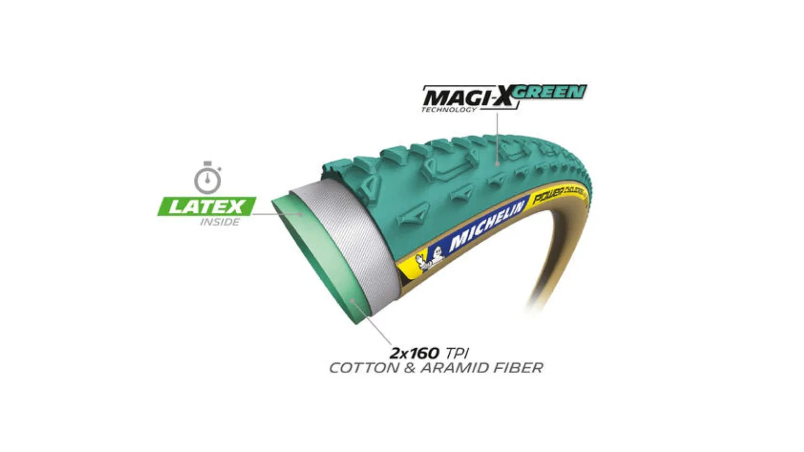 Boyau Michelin Cyclocross Jet Racing Line - BeadtoBead - Magi-X Green - Image 2