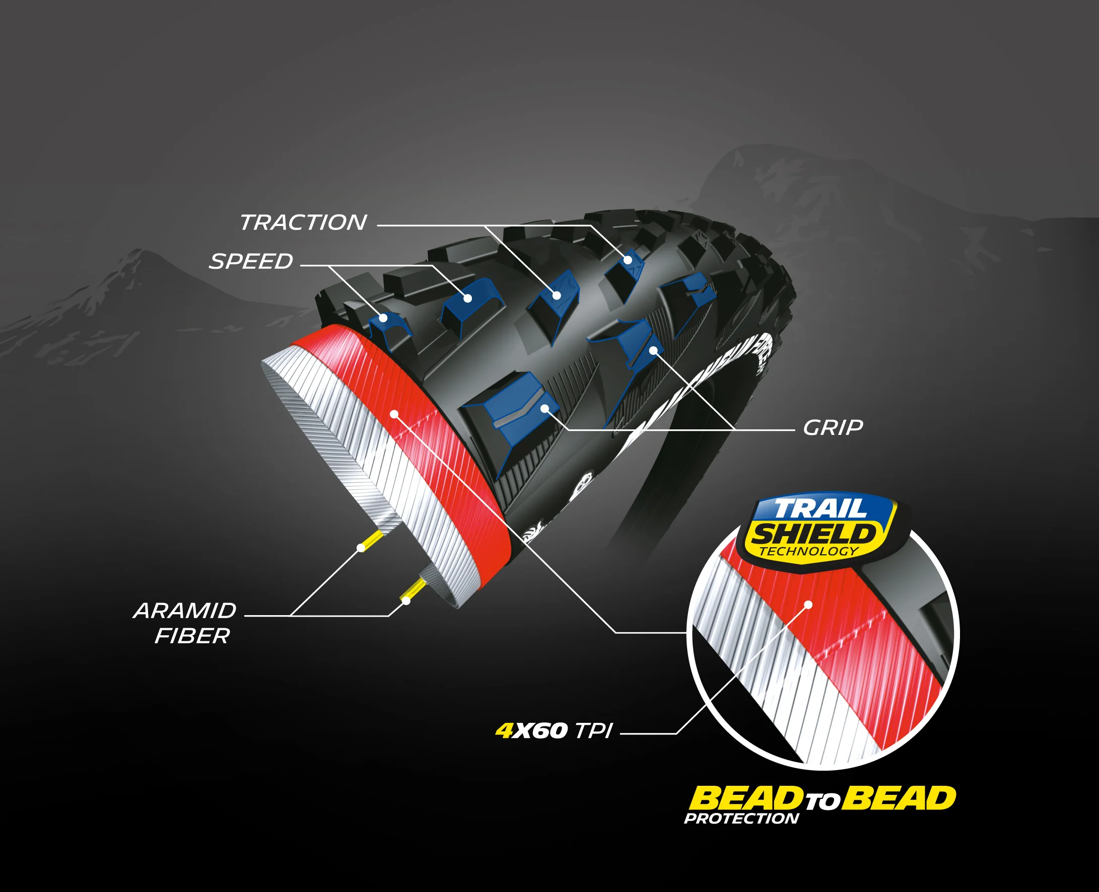 Pneu Michelin Force AM Performance - Trail Shield - BeadtoBead - Tubeless Ready - Image 5