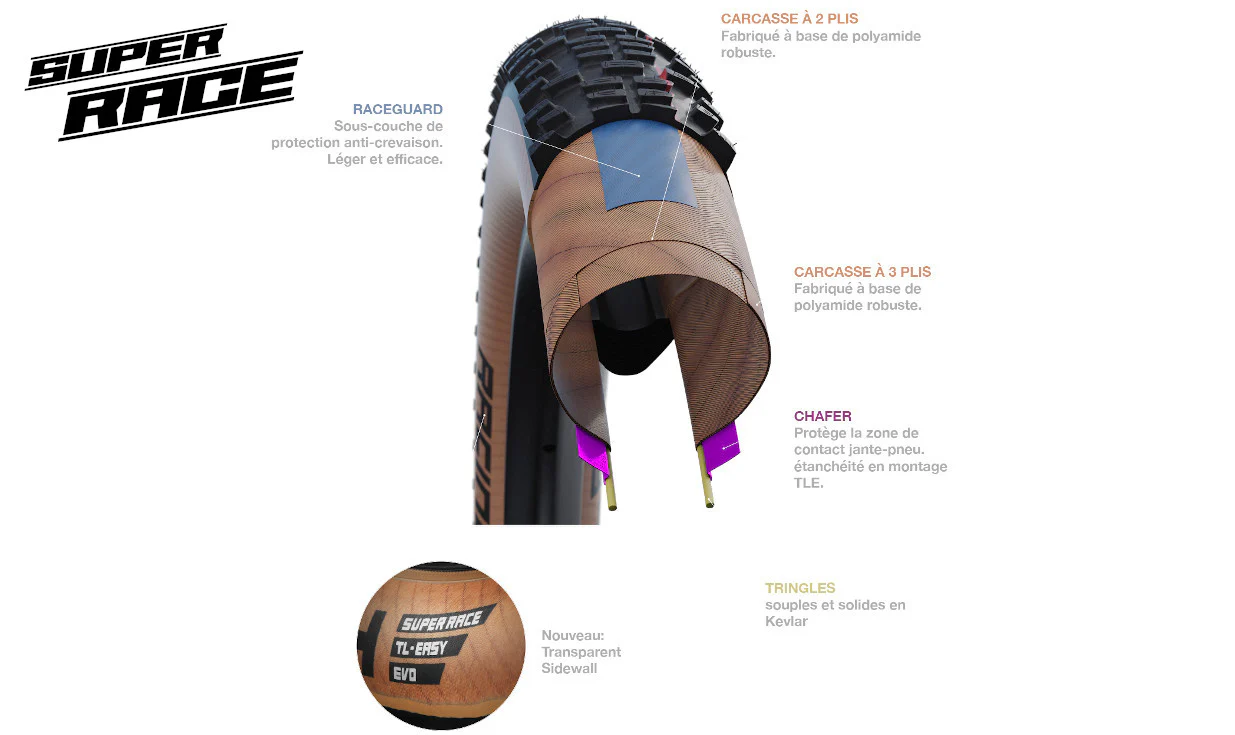 Pneu Schwalbe Racing Ralph - Addix Speed - Super Race - Tubeless Easy - Image 4