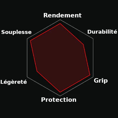 Pneu Vittoria Corsa 700 - 4C Graphene 2.0 - Tubetype - Image 3