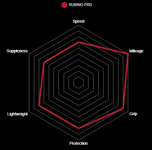 Pneu Vittoria Rubino Pro - 3C Graphene 2.0 - Tubeless Ready - Image 3